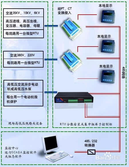 基于4G RTU的工厂电力监控系统方案 构建高效、智能的计算机系统服务