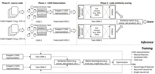 英特尔研发AI评估系统 代码相似性检测与自动编码性能提升40倍
