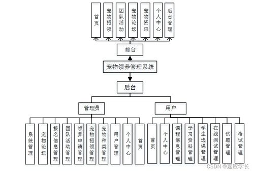 基于SSM框架的宠物领养管理系统设计与实现