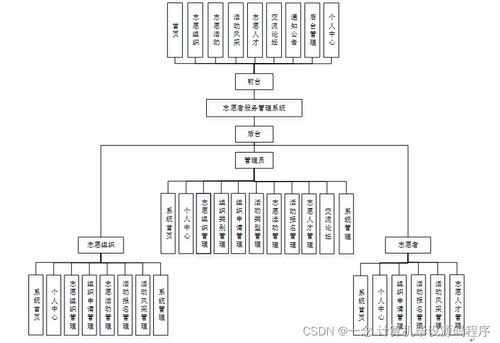 SSM志愿者服务管理系统 计算机毕业设计新手必备的完整指南