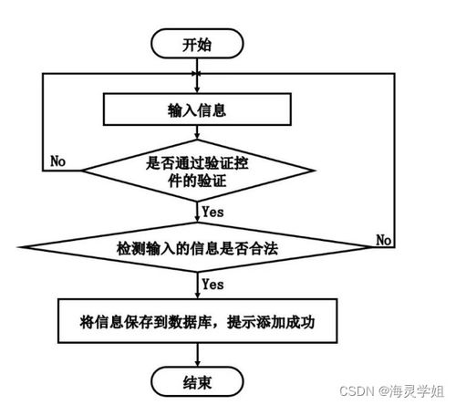 基于SpringBoot的校园学生健康管理与服务系统设计与实现